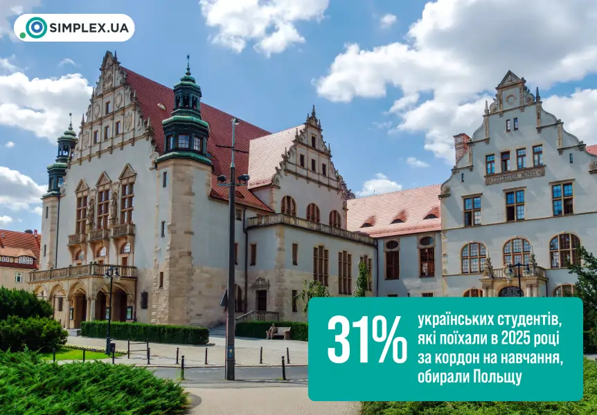 найпопулярніша країна в 2025